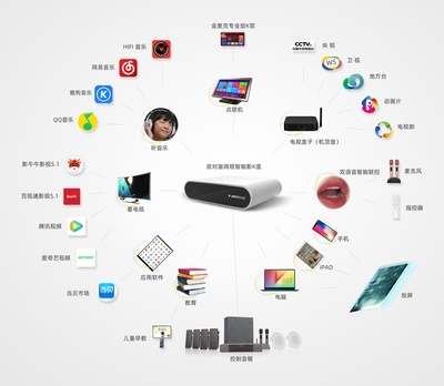 &ldquo;智能音響+網(wǎng)絡(luò)智能影K盒+智能家居&rdquo;的產(chǎn)品,你肯定還沒見過