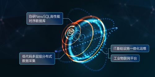 美信科技完成數(shù)千萬元A輪戰(zhàn)略融資，攜手云智慧與天旦共拓物聯(lián)網(wǎng)大數(shù)據(jù)采集市場